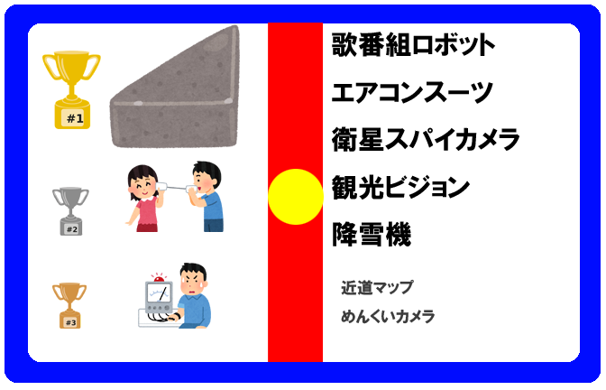 子供のころ欲しかった、今の技術で実現したドラえもんの道具トップテン！