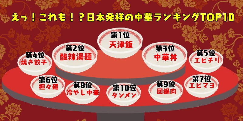 日本発祥の中華ランキング画像