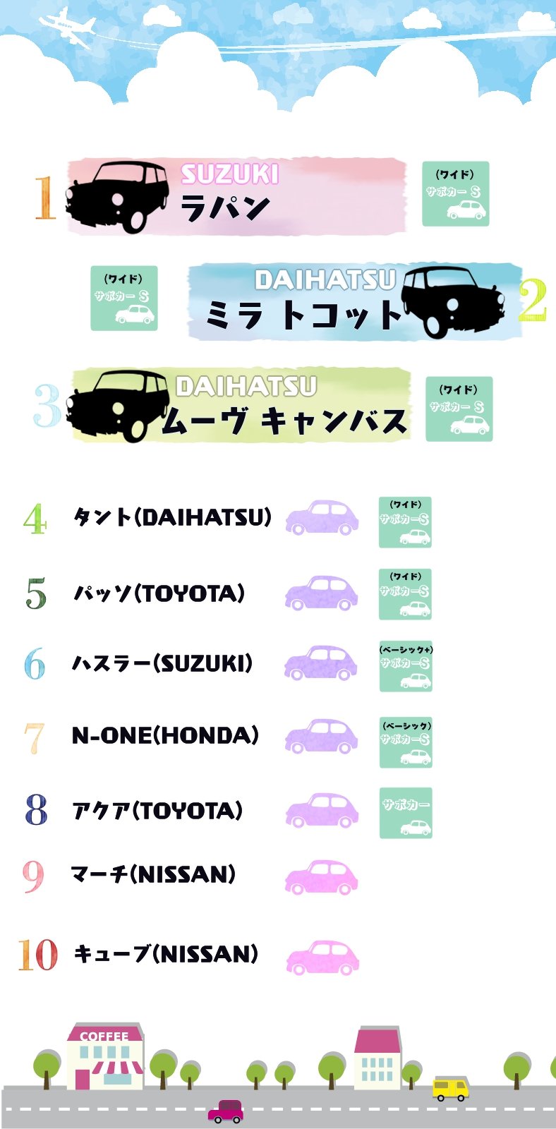 女性に人気の車TOP10　ランキング　画像