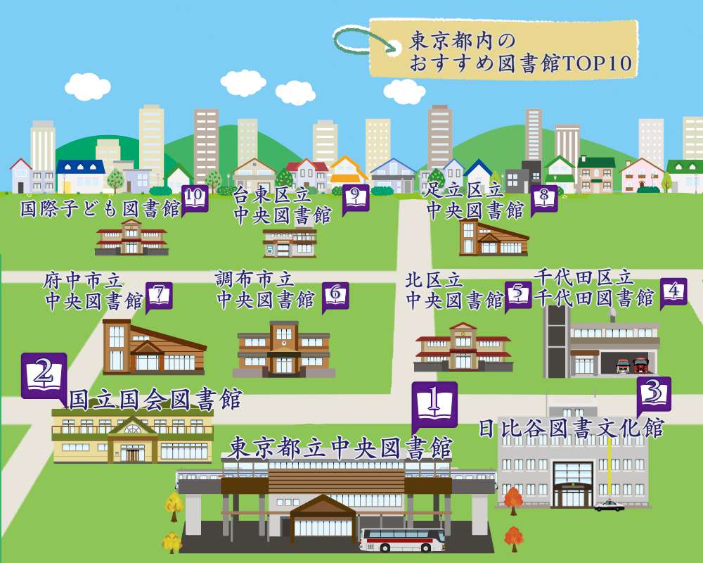 東京都内のおすすめ図書館トップテン　ランキング画像