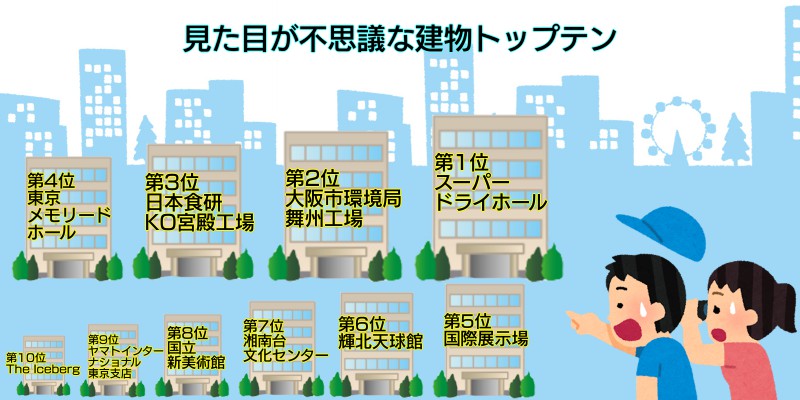 日本にある変わった建物ランキング　画像