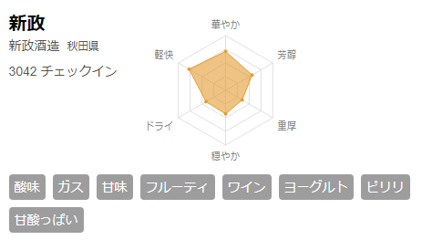 さけのわ　新政　チャート