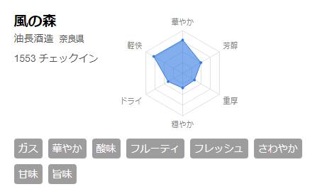 さけのわ　風の森　チャート