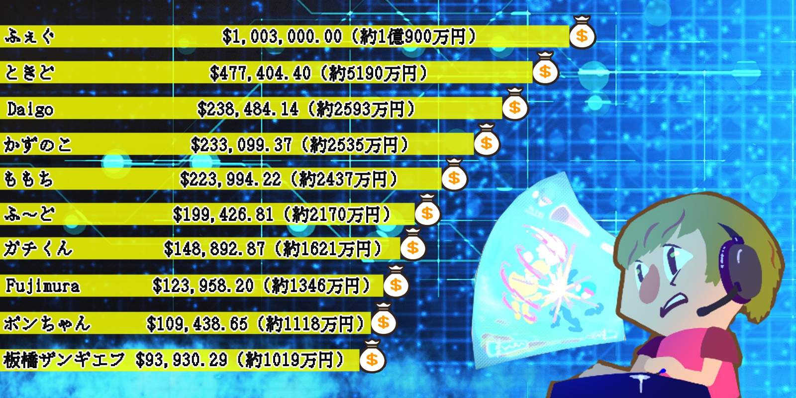 eスポーツ選手の獲得賞金総額インフォグラフィック